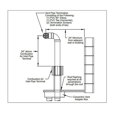 Concentric Vent